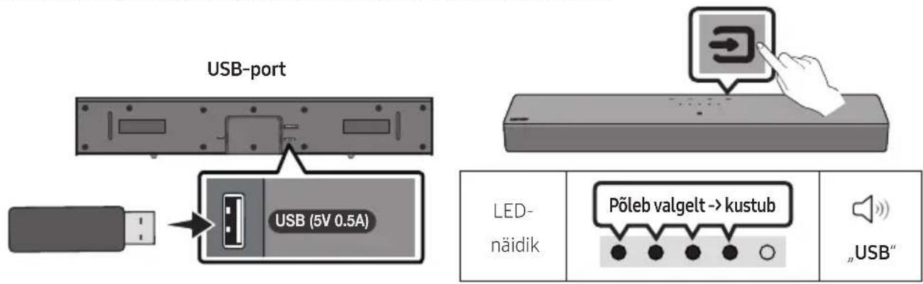 USB-port USB (5V 0.5A) LED- näidik Põleb valgelt -> kustub „USB“