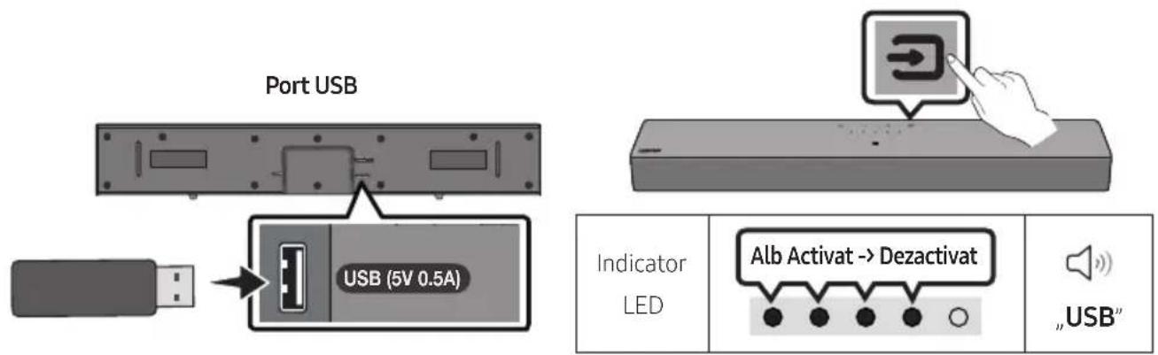 Port USB USB (5V 0.5A) Indicator LED Alb Activat -> Dezactivat „USB“