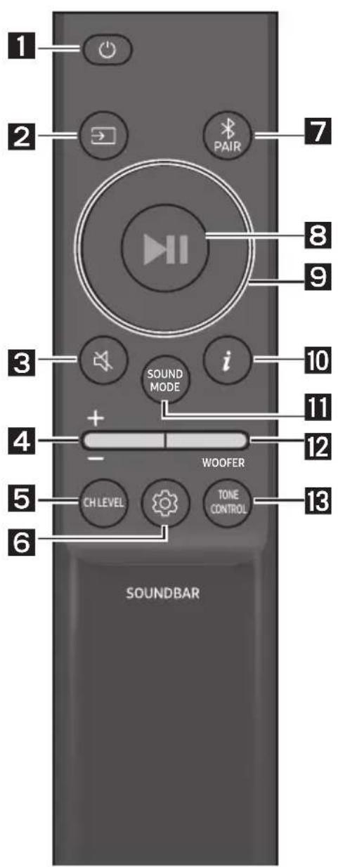1 2 PAIR 7 8 9 3 i 10 11 4 + - WOOFER 12 5 CH LEVEL TONE CONTROL 13 6 SOUNDBAR