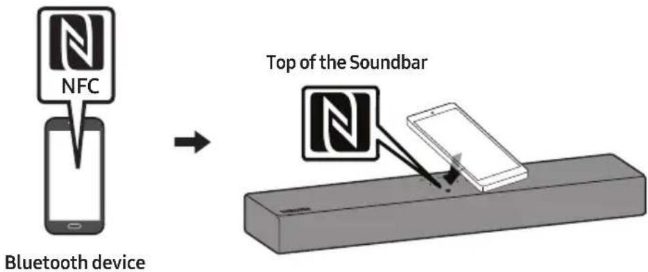 NFC Bluetooth device Top of the Soundbar