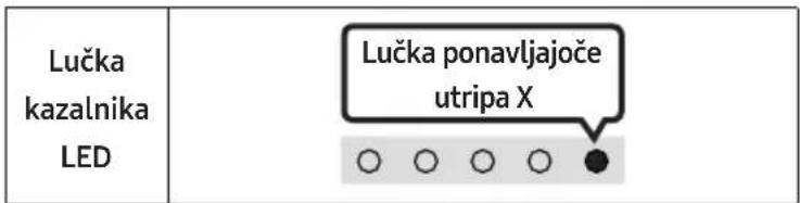 Lučka kazalnika LED Lučka ponavljajoče utripa X ○ ○ ○ ○ ●