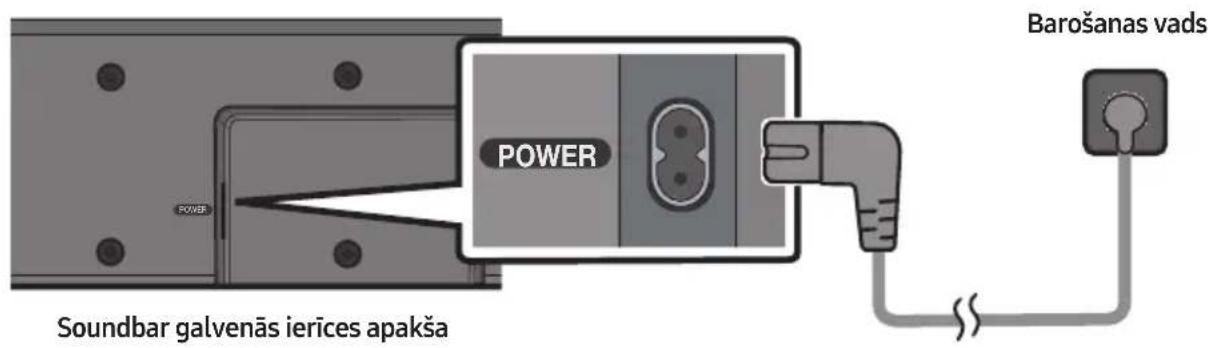 POWER Barošanas vads Soundbar galvenās ierīces apakša