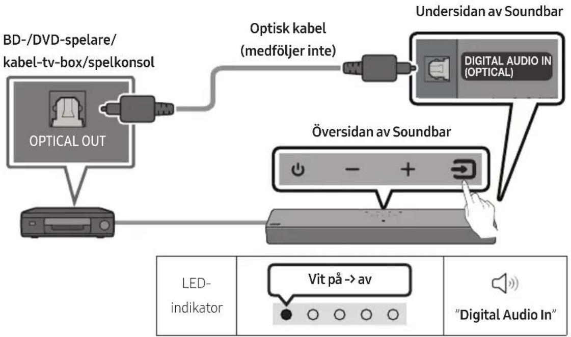 SAMSUNG HW-C410 - Ansluta med en optisk kabel - 1