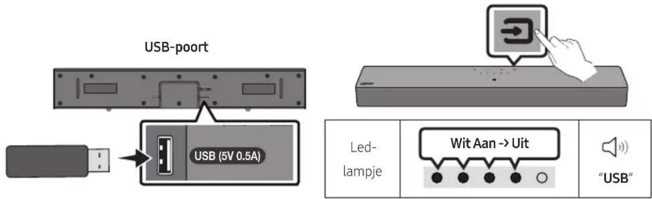 USB-poort USB (5V 0.5A) Led- lampje Wit Aan -> Uit "USB"