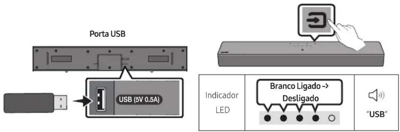 Porta USB USB (5V 0.5A) Indicador LED Branco Ligado → Desligado "USB"