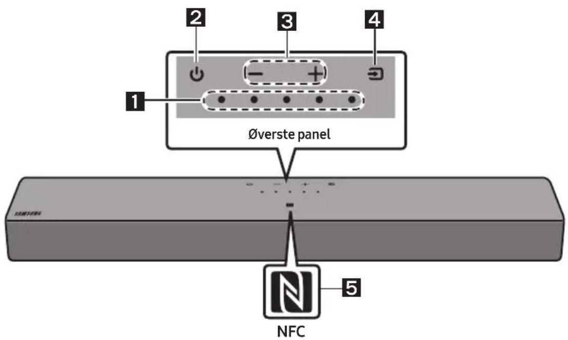 1 2 3 4 Øverste panel 5 NFC