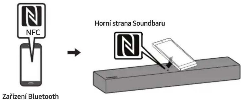 NFC Zařízení Bluetooth Horní strana Soundbaru