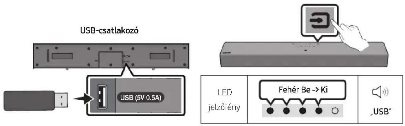 USB-csatlakozó USB (5V 0.5A) LED jelzőfény Fehér Be -> Ki „USB“