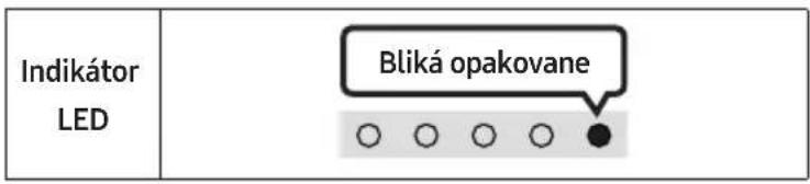 Indikátor LED Bliká opakovane ○ ○ ○ ○ ●