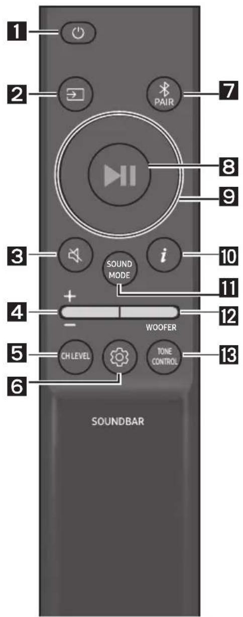1 2 PAIR 7 8 9 3 i SOUND MODE 10 4 + - WOOFER 12 5 CH LEVEL TONE CONTROL 13 6 SOUNDBAR