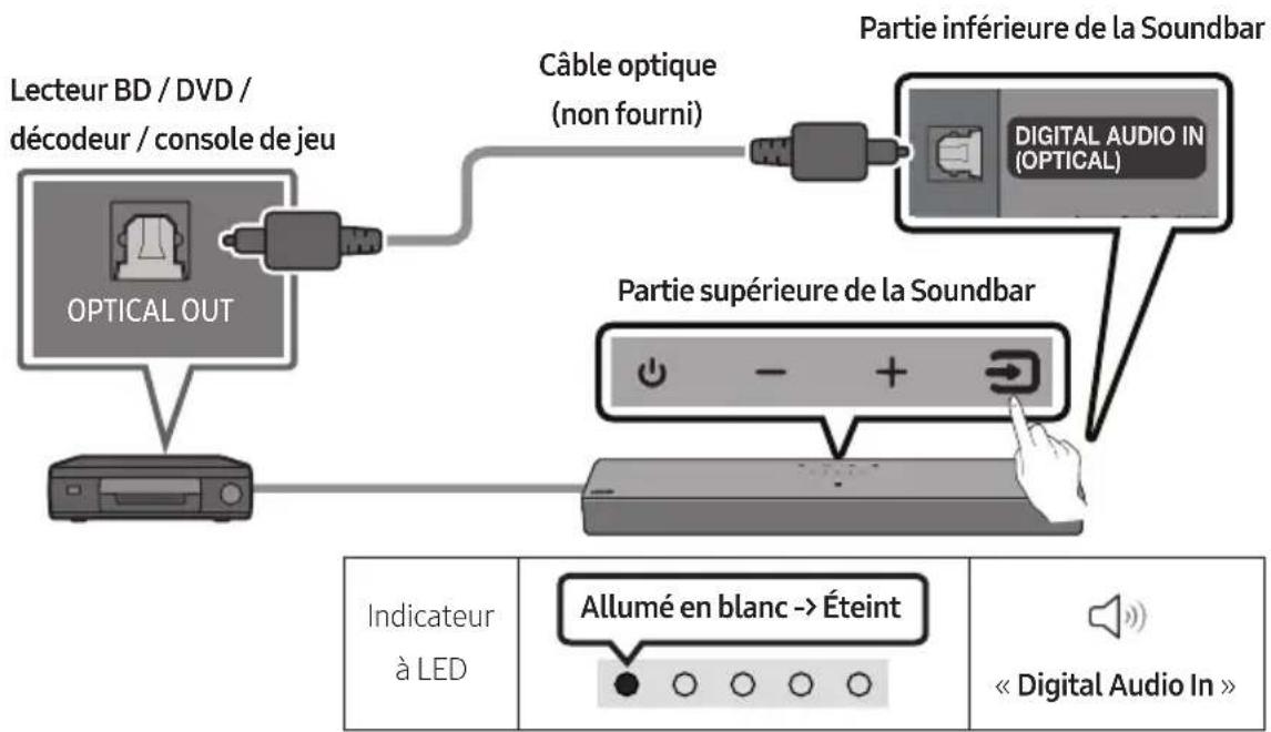 SAMSUNG HW-C410 - Connexion à l'aide d'un câble optique - 1
