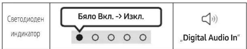 Светодиоден индикатор Бяло Вкл. -> Изкл. „Digital Audio In“