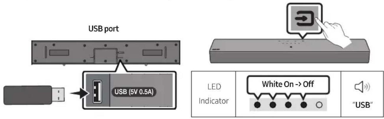 USB port USB (5V 0.5A) LED Indicator White On -> Off "USB"
