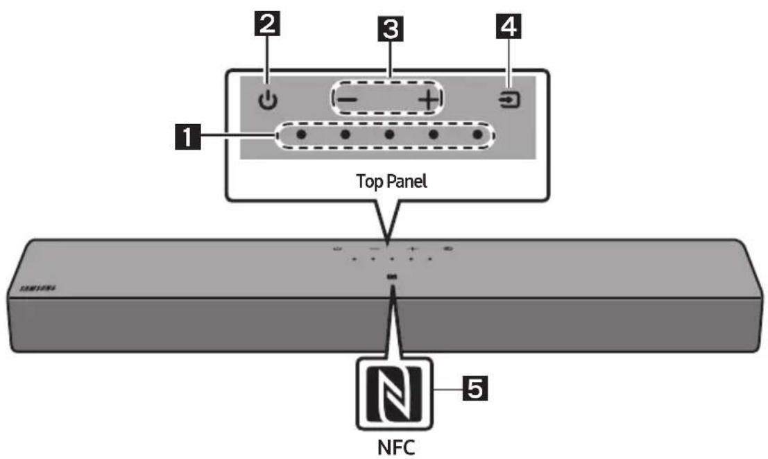 1 2 3 4 Top Panel NFC 5