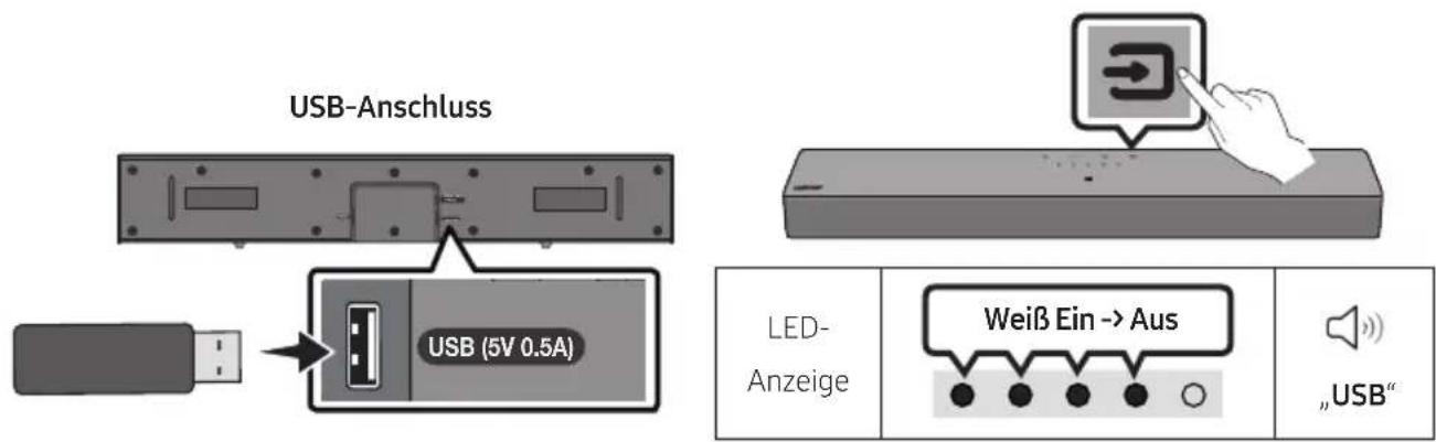 USB-Anschluss USB (5V 0.5A) LED- Anzeige Weiß Ein -> Aus „USB“
