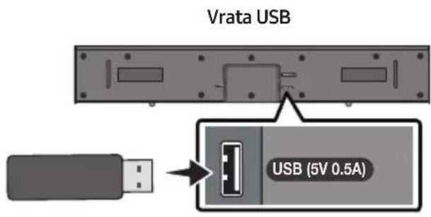 Vrata USB USB (5V 0.5A)