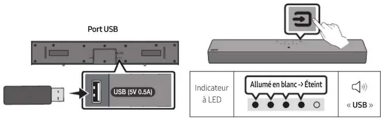 Port USB USB (5V 0.5A) Indicateur à LED Allumé en blanc -> Éteint « USB »
