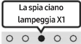 SAMSUNG HW-C410 - Connessione automatica TV attivata/disattivata - 2
