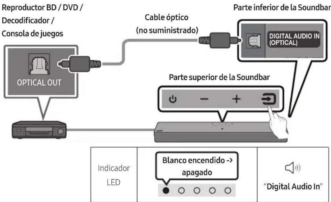 SAMSUNG HW-C410 - Conexión con un cable óptico - 1