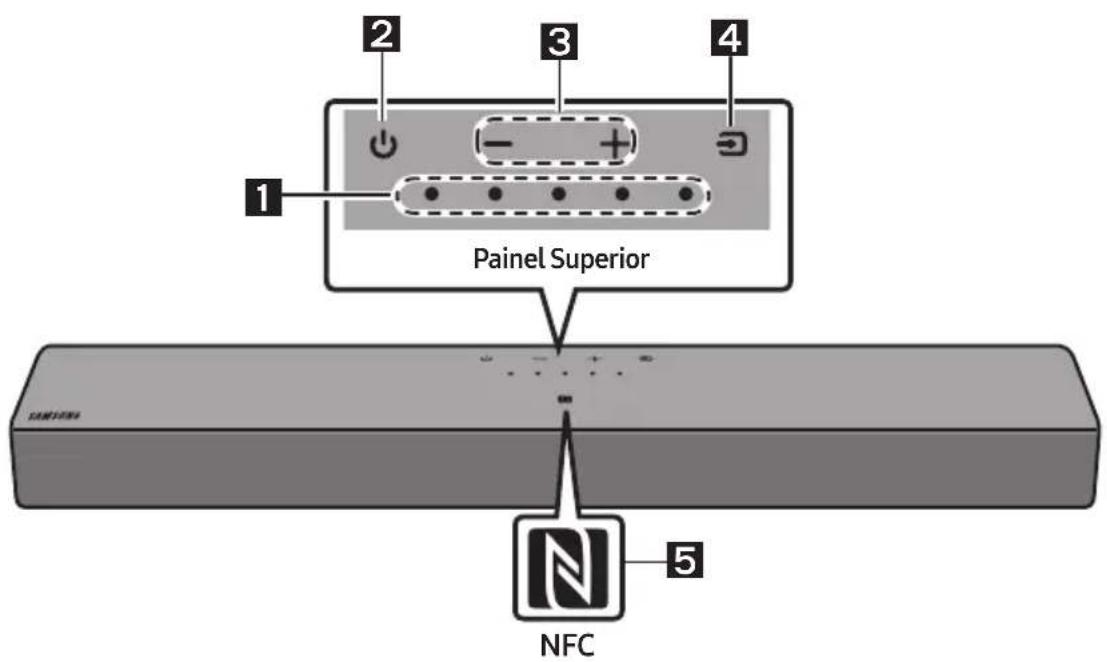 1 2 3 4 Painel Superior 5 NFC