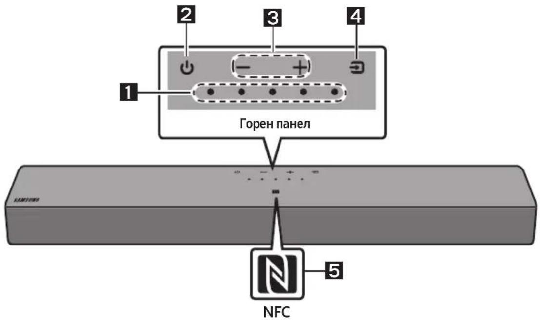 1 2 3 4 Горен панел NFC 5