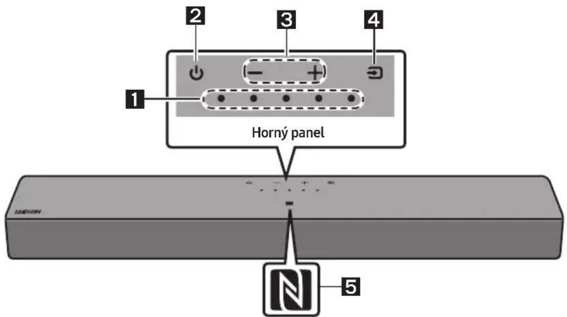 1 2 3 4 Horný panel 5