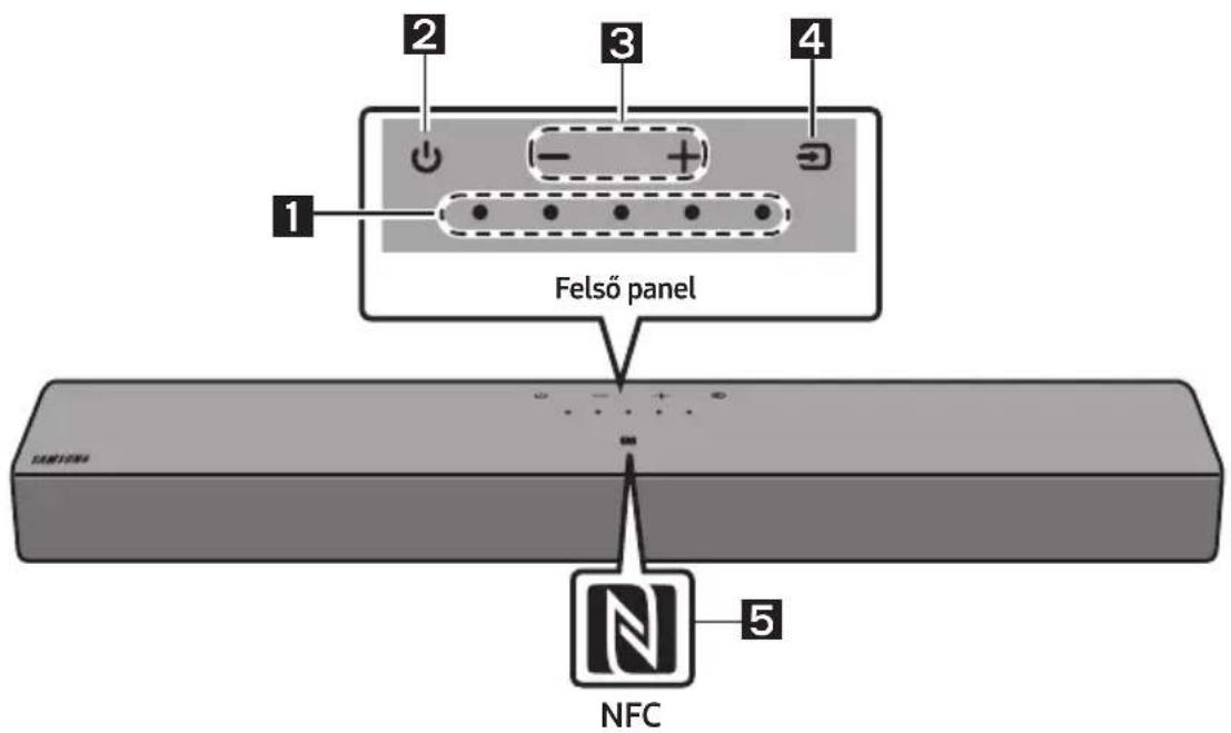 1 2 3 4 Felső panel 5 NFC
