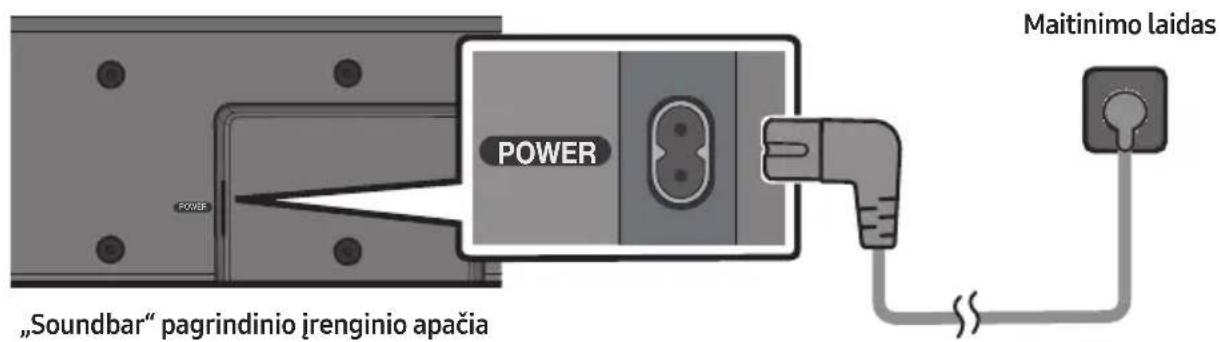 Maitinimo laidas POWER „Soundbar" pagrindinio jrenginio apačia