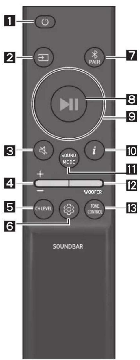 1 2 PAIR 7 8 9 3 i SOUND MODE 10 4 + - WOOFER 12 5 CH LEVEL TONE CONTROL 13 6 SOUNDBAR