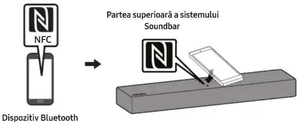 NFC Dispozitiv Bluetooth Partea superioară a sistemului Soundbar