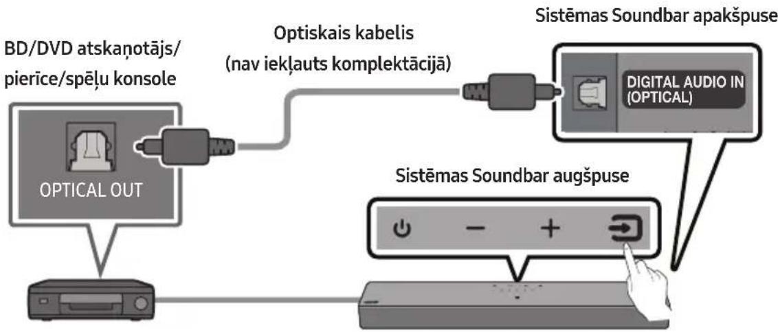 SAMSUNG HW-C410 - Savienojuma izveide, izmantojot optisko kabeli - 1