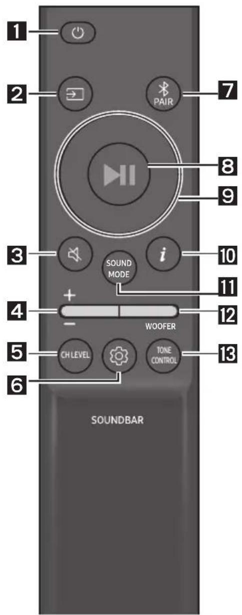 1 2 PAIR 7 8 9 3 i SOUND MODE 10 4 + - WOOFER 12 5 CH LEVEL TONE CONTROL 13 6 SOUNDBAR