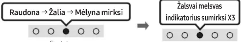 SAMSUNG HW-C410 - Prijungimas pirmą kartą - 3