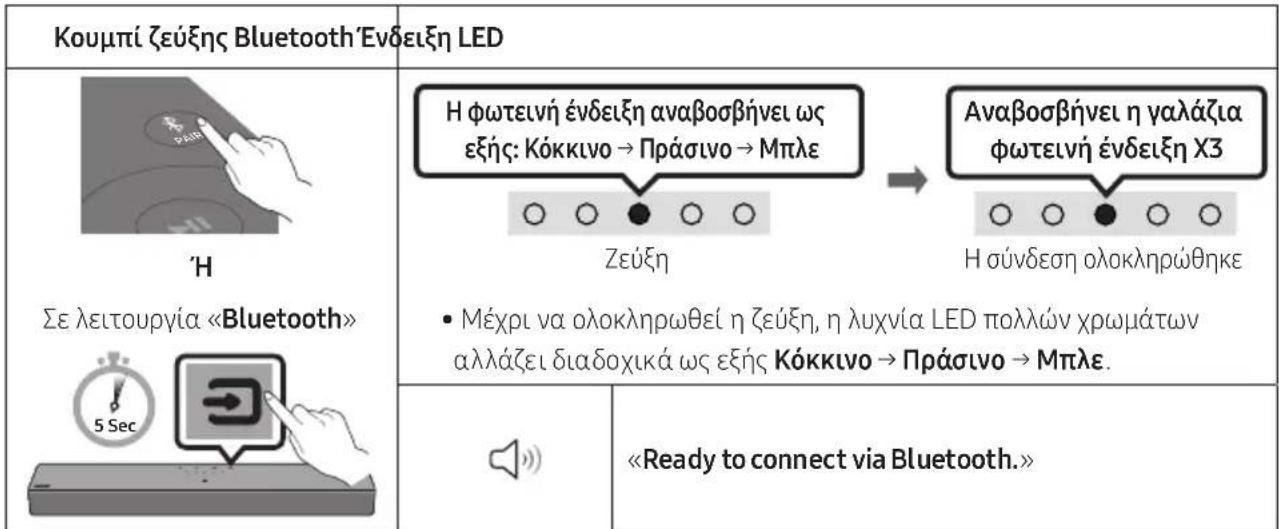 SAMSUNG HW-C410 - Σύνδεση μέσω Bluetooth - 2