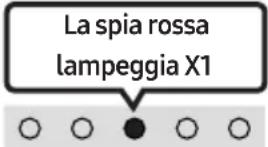 SAMSUNG HW-C410 - Connessione automatica TV attivata/disattivata - 3