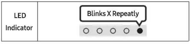 LED Indicator Blinks X Repeatly ○ ○ ○ ○ ●