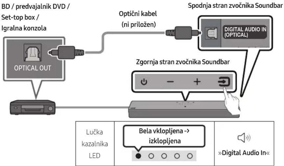 SAMSUNG HW-C410 - Povezava z uporabo optičnega kabla - 1
