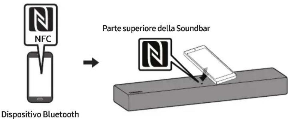 NFC Dispositivo Bluetooth Parte superiore della Soundbar