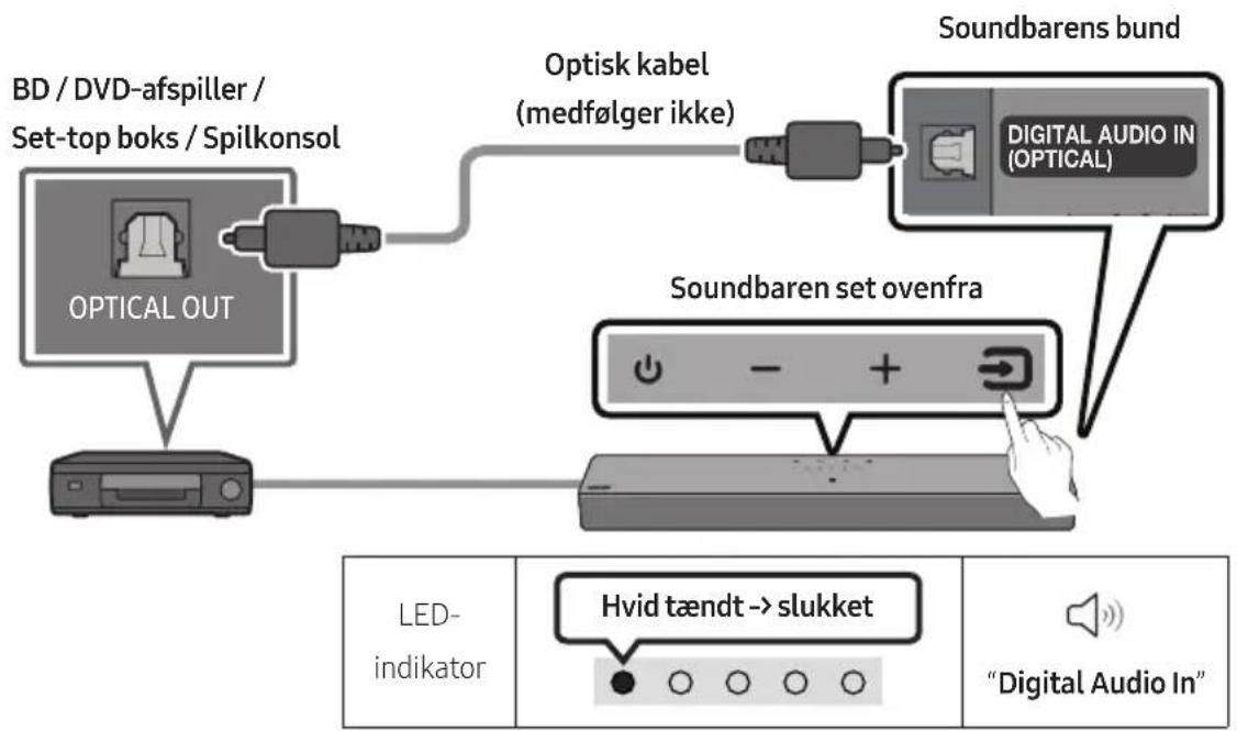 SAMSUNG HW-C410 - TILSLUTNING TIL EN EKSTERN ENHED - 1