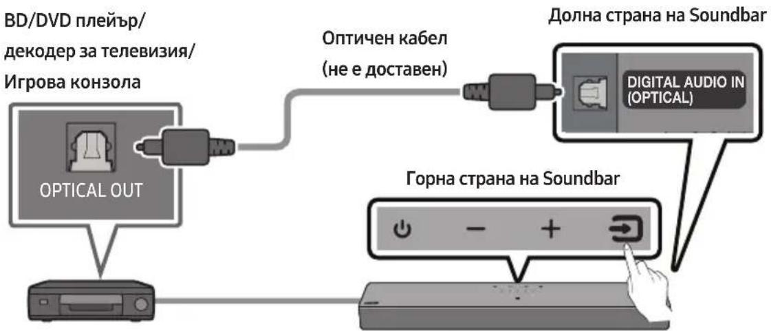 SAMSUNG HW-C410 - СВЪРЗВАНЕ КЪМ ВЪНШНО УСТРОЙСТВО - 1