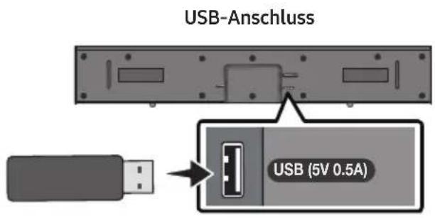 USB-Anschluss USB (5V 0.5A)