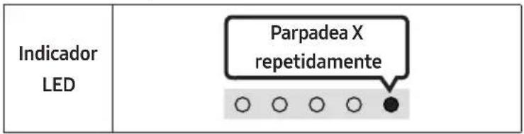 Indicador LED Parpadea X repetidamente ○ ○ ○ ○ ●