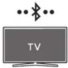 SAMSUNG HW-C410 - Verbindung per Bluetooth - 1