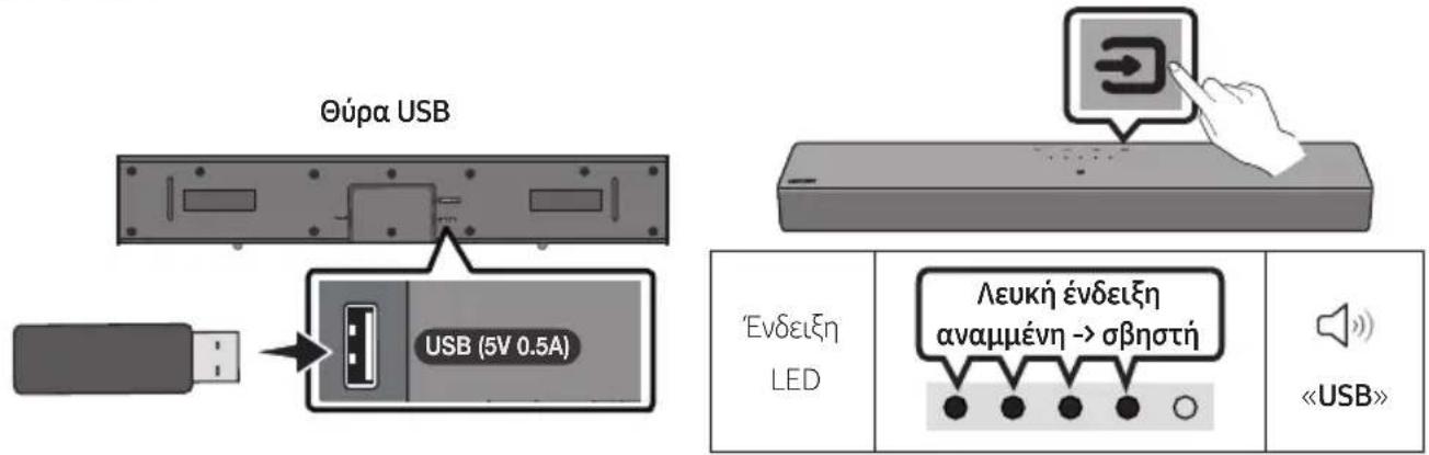 Θύρα USB USB (5V 0.5A) 'Evδειξη LED Λευκή ένδειξη αναμμένη → σβηστή «USB»