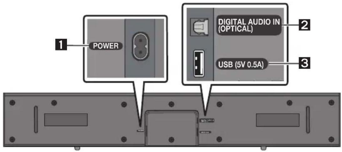 USB-port USB (5V 0.5A) LED- indikator Vit på -> av "USB"