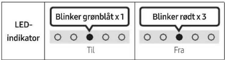 LED- indikator Blinker grønblåt x 1 Til Blinker rødt x 3 Fra