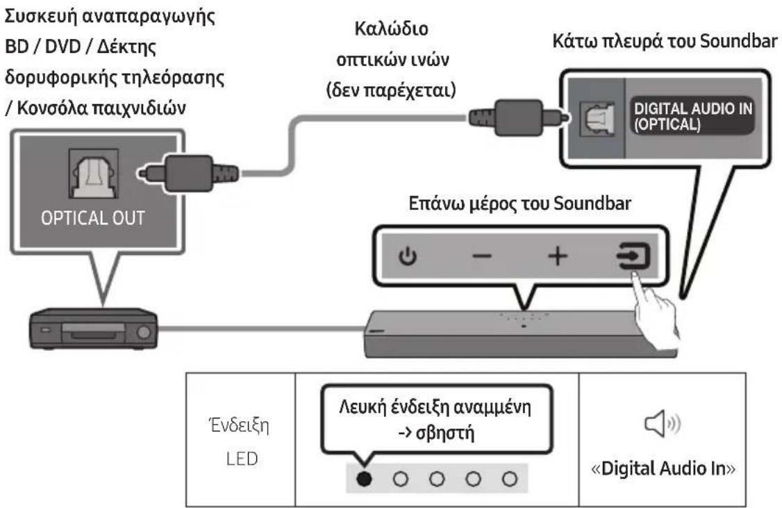 SAMSUNG HW-C410 - Σύνδεση με καλώδιο οπτικών ινών - 1