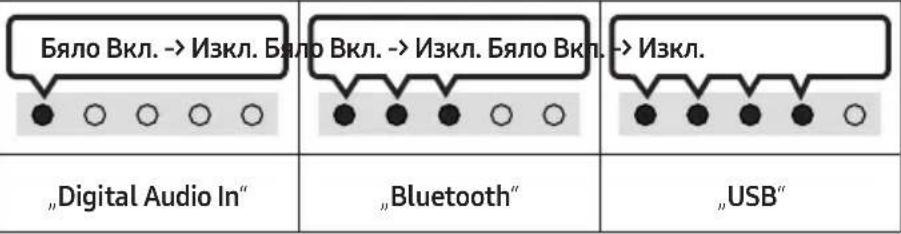 SAMSUNG HW-C410 - ОПИСАНИЕ НА ПРОДУКТА - 2