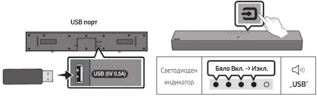 USB порт USB (5V 0.5A) Светодиоден индикатор Бяло Вкл. -> Изкл. „USB“