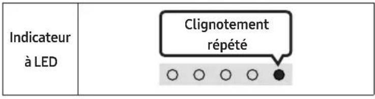 Indicateur à LED Clignotement répété